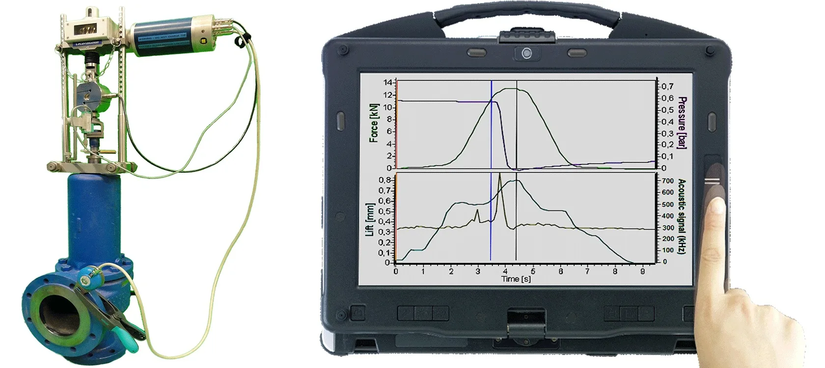 Comparison of online and offline safety valve testing methods at an industrial plant